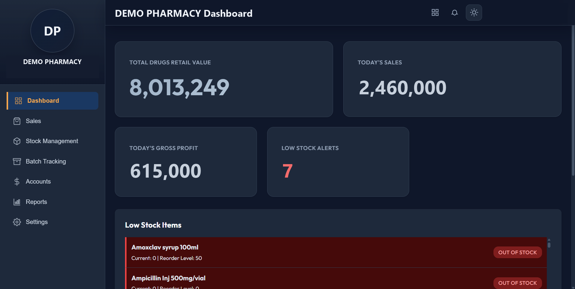 Lefori Pharmacy dashboard showing drug stock value, today's sales and gross profit, low-stock alerts and out-of-stock medicines